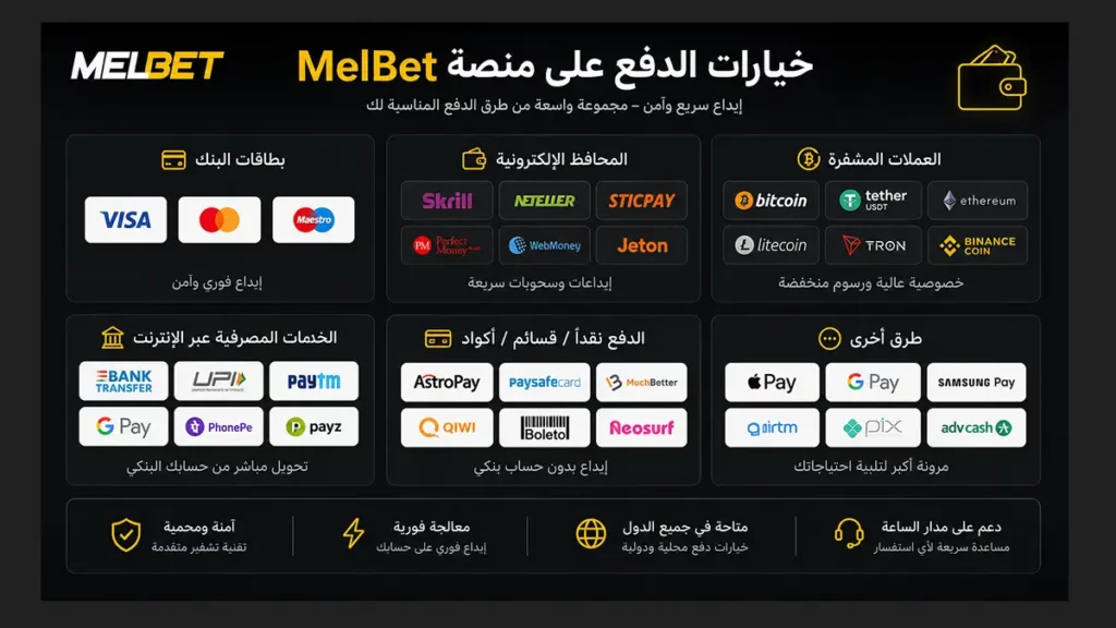  خيارات الدفع والسحب المتوفرة على منصة MelBet